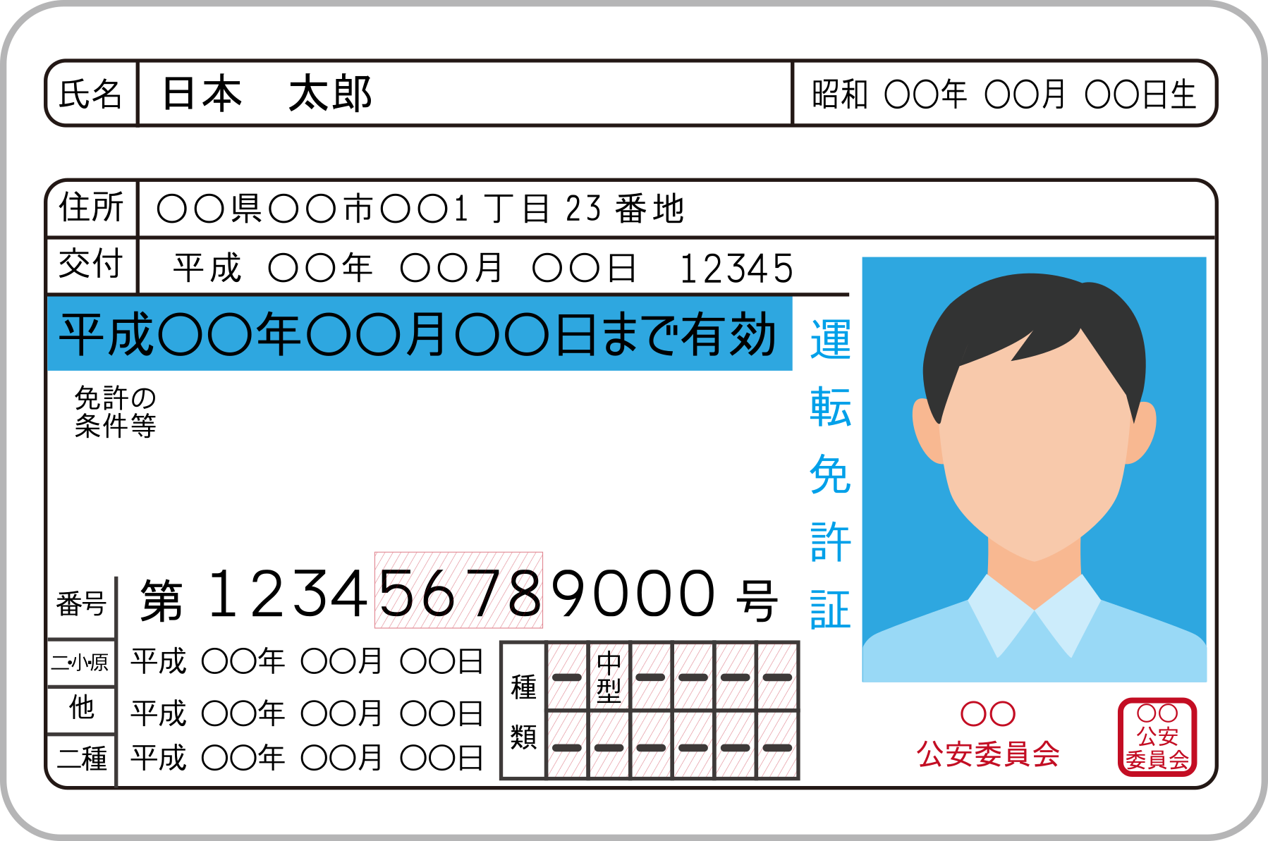 運転免許証・運転経歴証明書